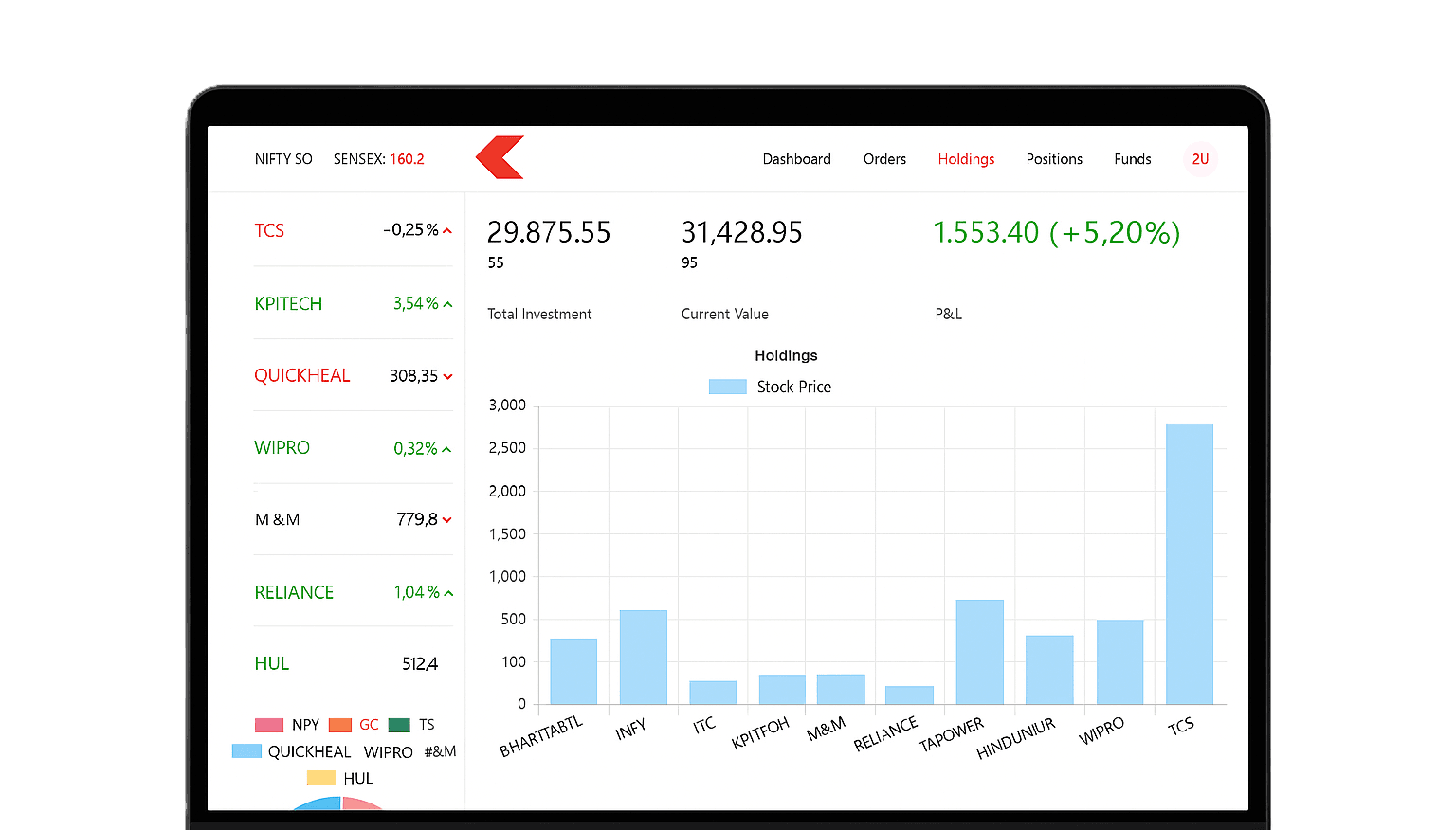 DPravah Stock Trading App
